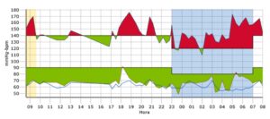 Monitoreo Ambulatorio de Presión Arterial - M.A.P.A.